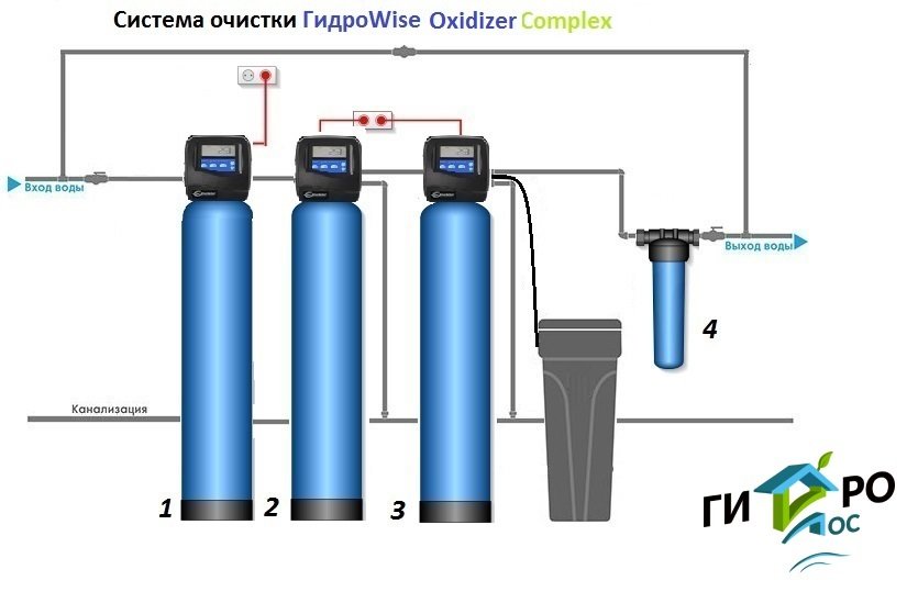 Фильтры тонкой очистки воды для дома: обзор моделей и руководство по установке