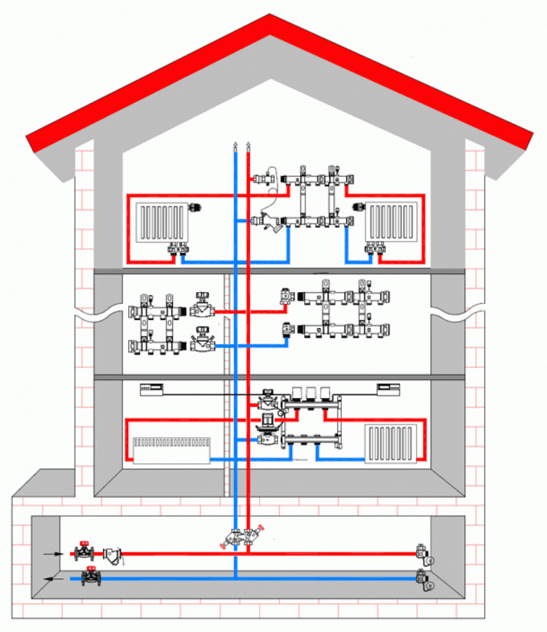Расчет воздушного отопления: формулы и примера подсчёта системы воздушного отопления в вашем доме