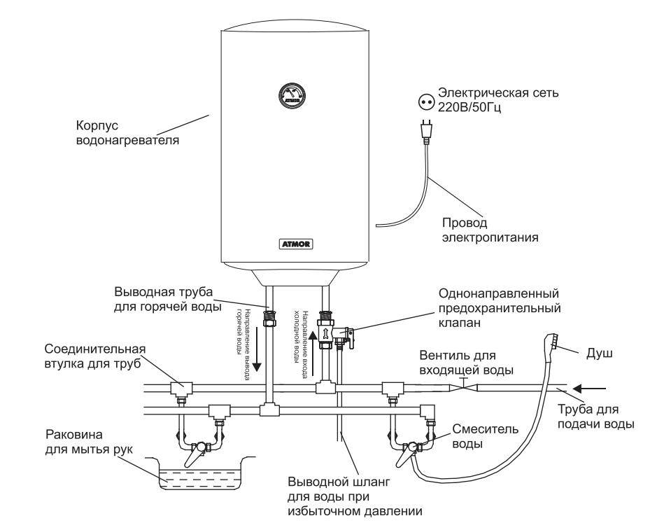 Схема подключения накопительного водонагревателя под мойкой