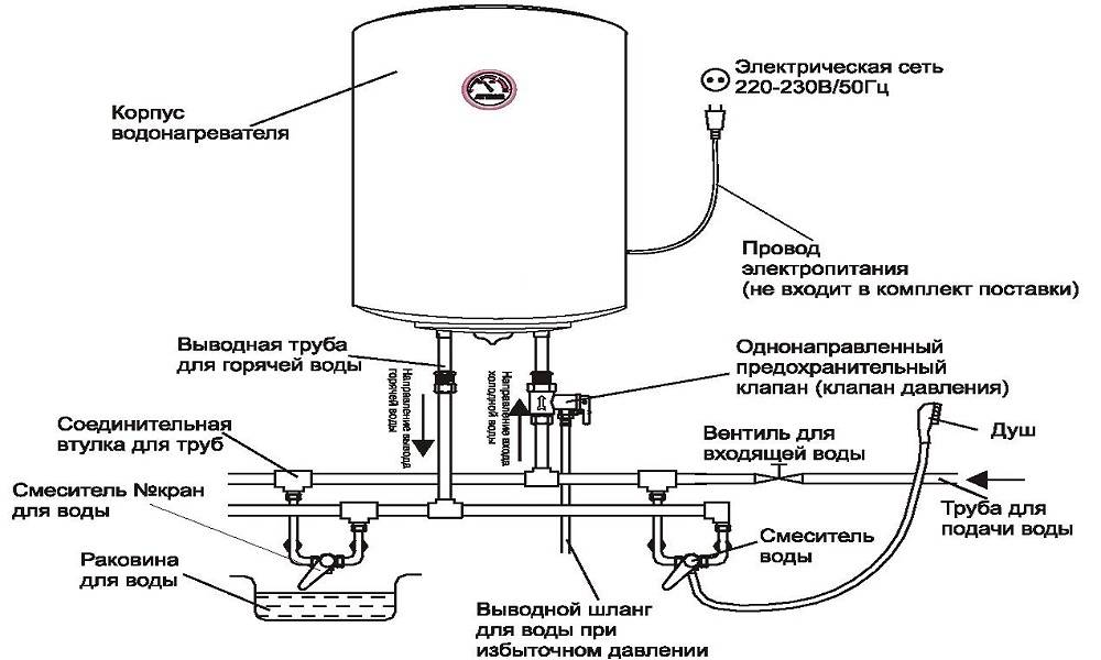 Как подключить бойлер к водопроводу