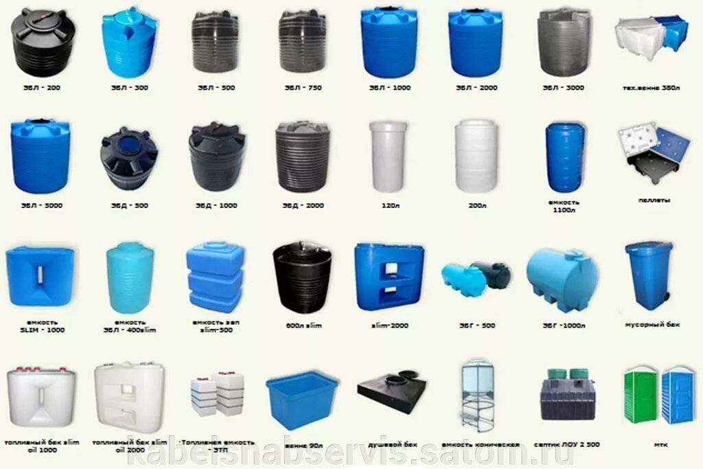 Пластиковый септик для канализации в загородном доме или на даче — виды и цены на емкость для септика, какую лучше купить