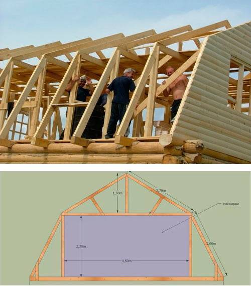 Виды крыш для частного дома с мансардой - обзор основных конструкций
