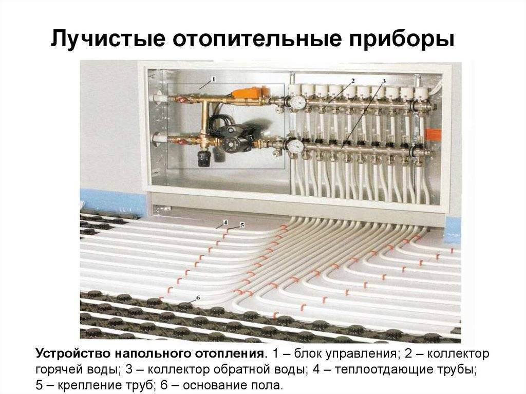 Тип нагревательных приборов системы отопления - ремонт и дизайн от zerkalaspb.ru