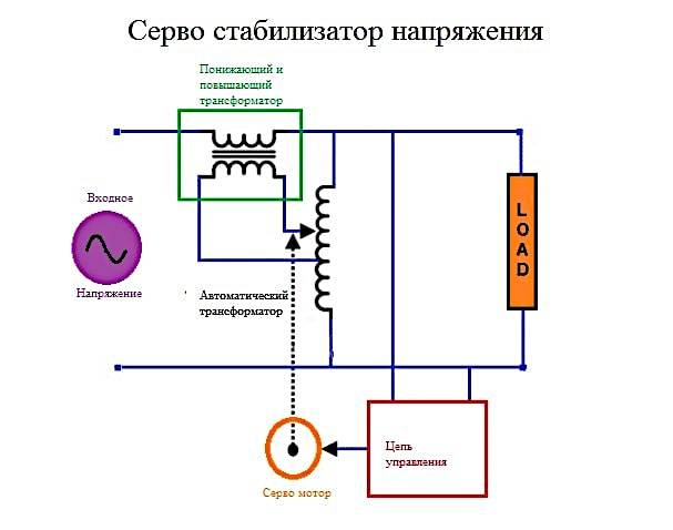 Стабилизаторы напряжения схемы и принцип работы