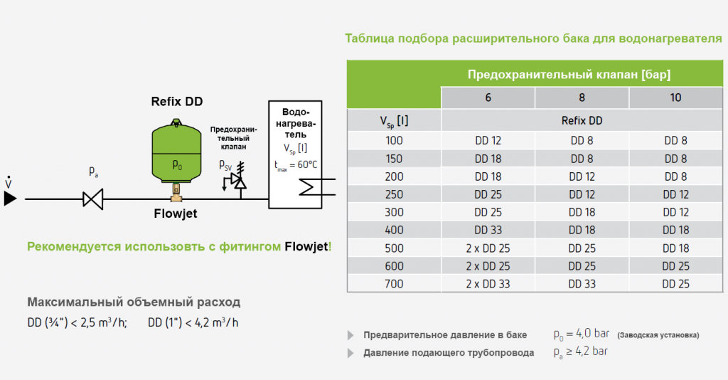 Давление в баке. Расширительный бак бойлера системы ГВС параметры. Давление в расширительном баке ГВС. Расширительный бачок системы отопления расчет объема теплоносителя. Давление расширительного бака бойлера косвенного нагрева.