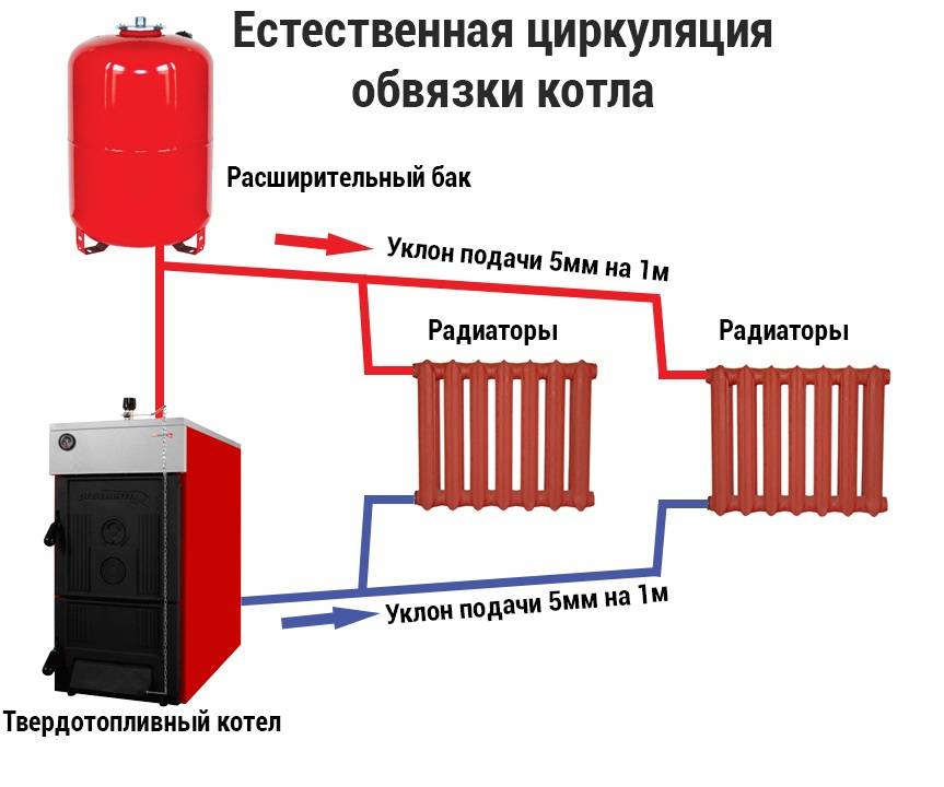 Схема отопления и установка твердотопливного котла