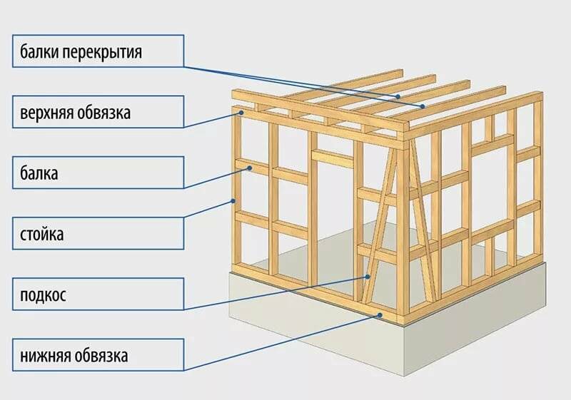 Каркасный дом схема фото