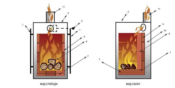 Твердотопливный котел верхнего горения: плюсы, минусы и обзор лучших
