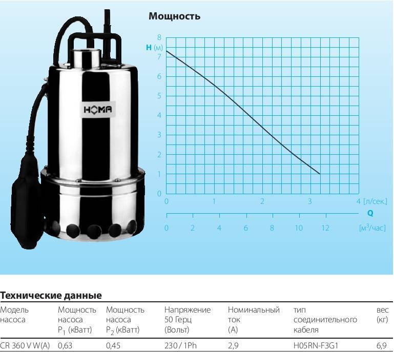 Какой дренажный насос выбрать: рейтинг дренажных насосов для грязной и чистой воды