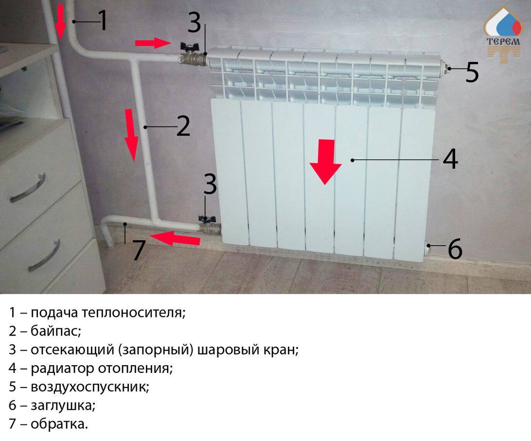 Регулировочные краны для радиаторов отопления, установка вентиля