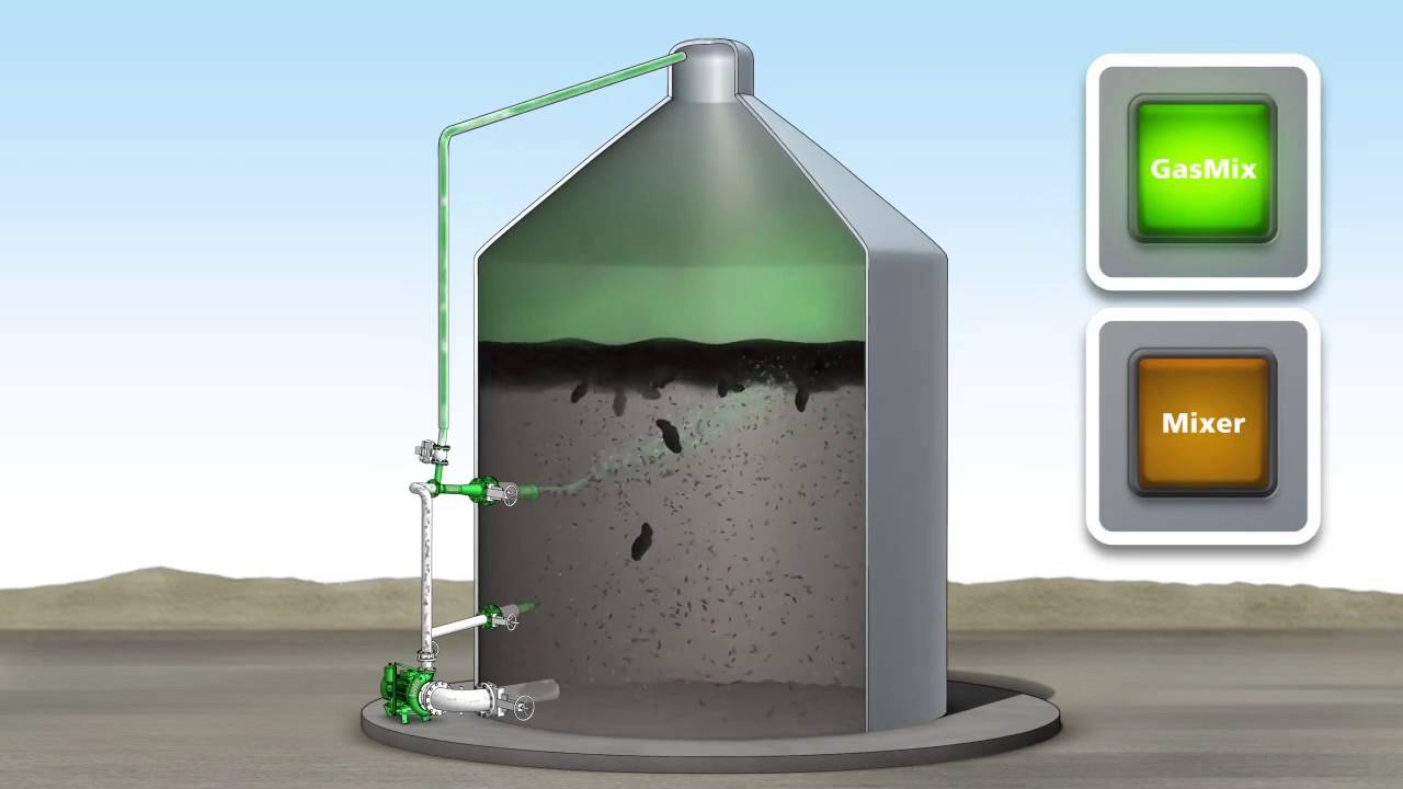 Биогазовая установка своими руками. биогазовая установка – простые идеи для частного дома. чертежи, схемы и проекты лучших установок. все за и против установки в домашних условиях. способы водяного об