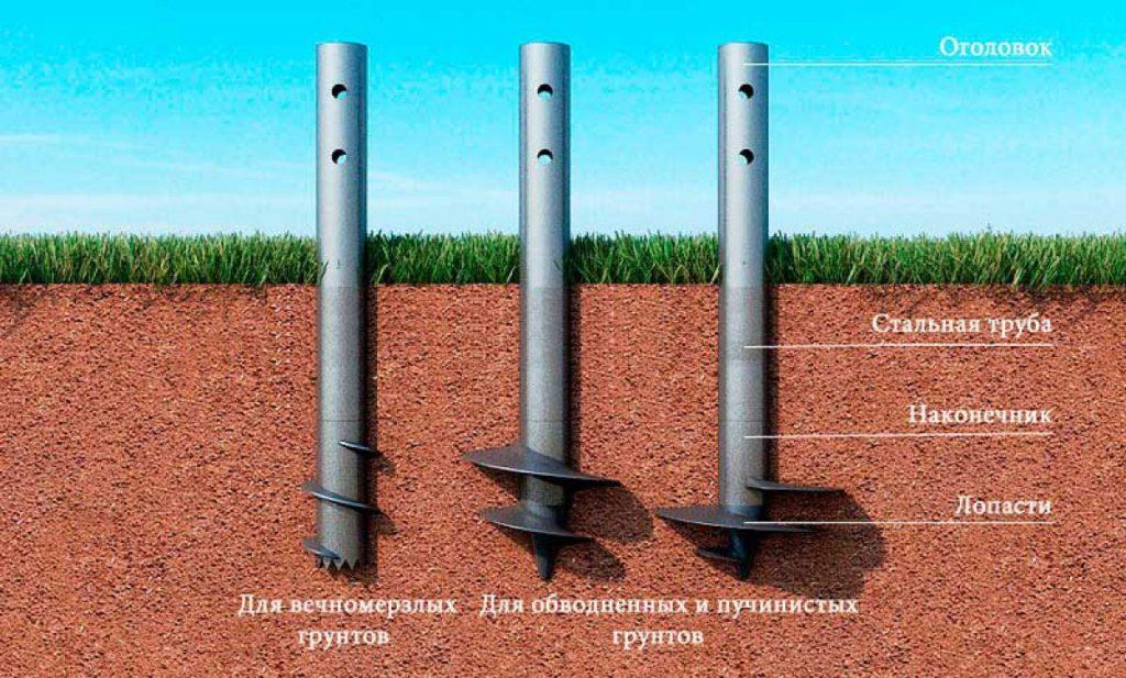 Фундамент на винтовых сваях плюсы и минусы такго монтажа