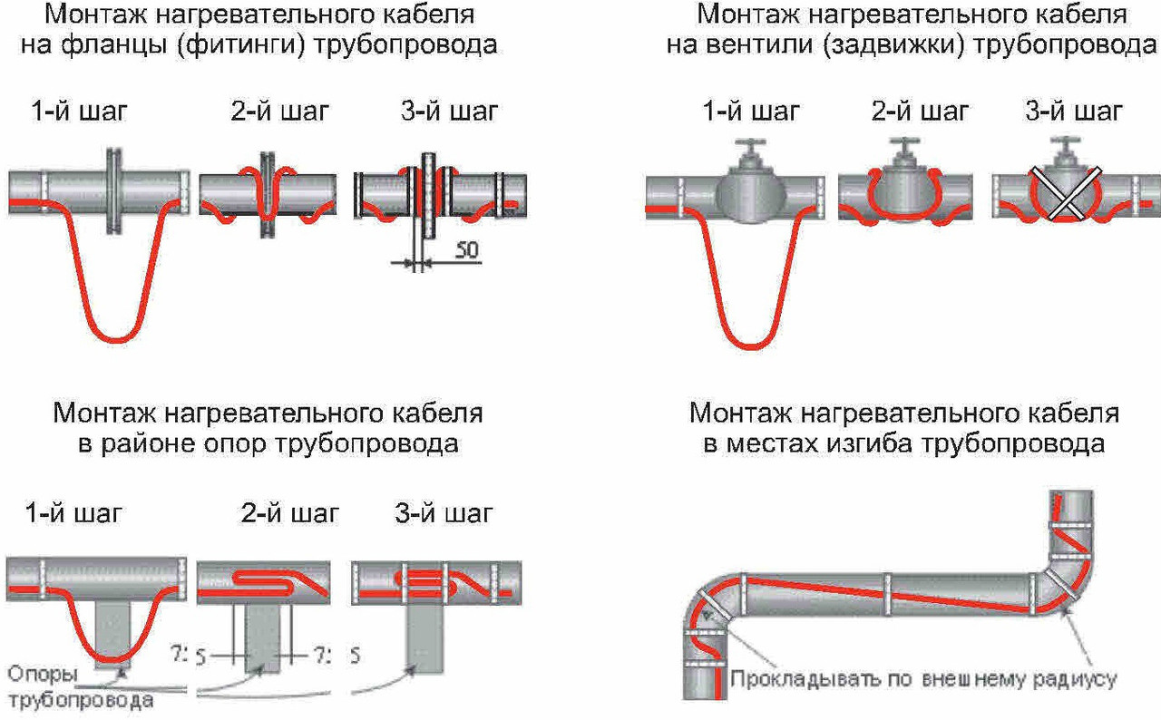 Подогрев трубы водопровода от замерзания электрическим кабелем