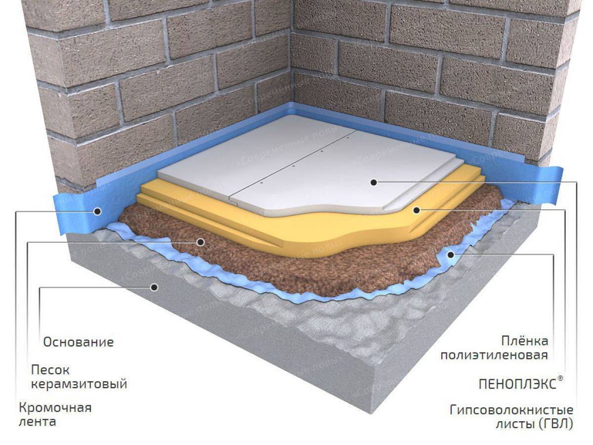 Технология устройства бетонных полов