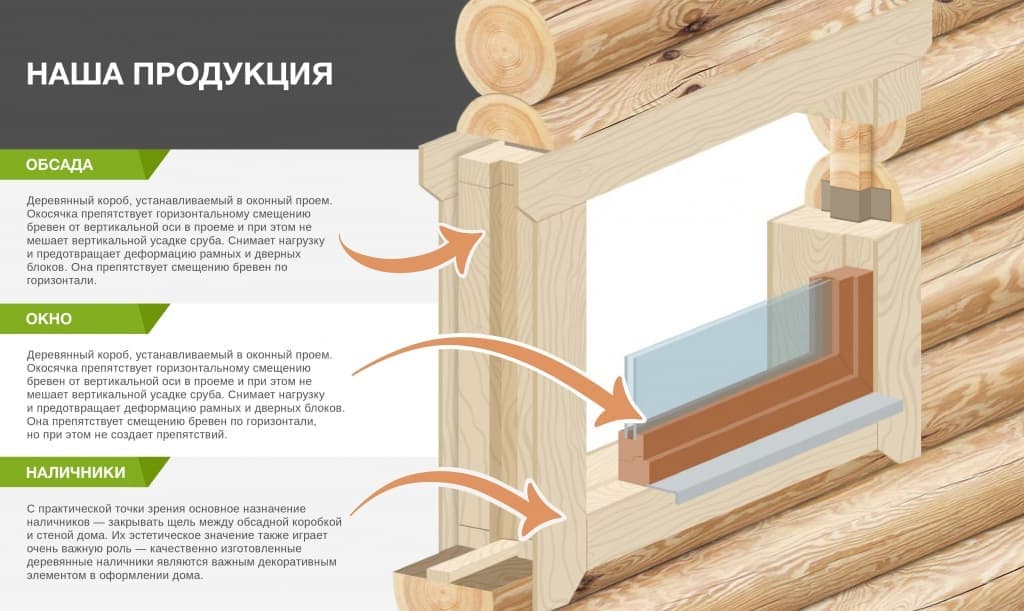 Производство и установка деревянных евроокон