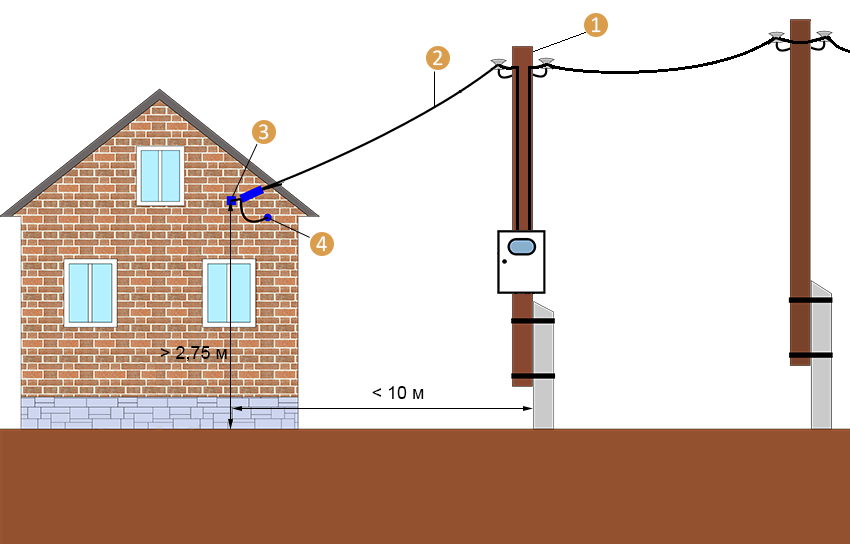 : особенности подключения электричества к дому на участке ижс: от сбора документов до выбора счетчика