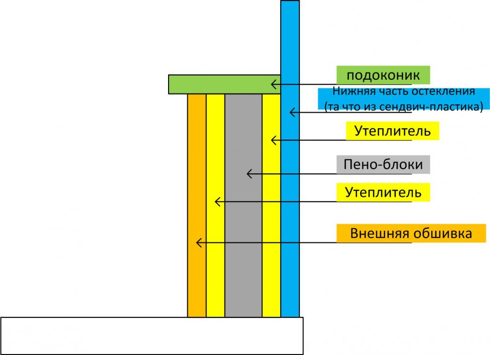 Правильное утепление балкона изнутри схема пеноплексом