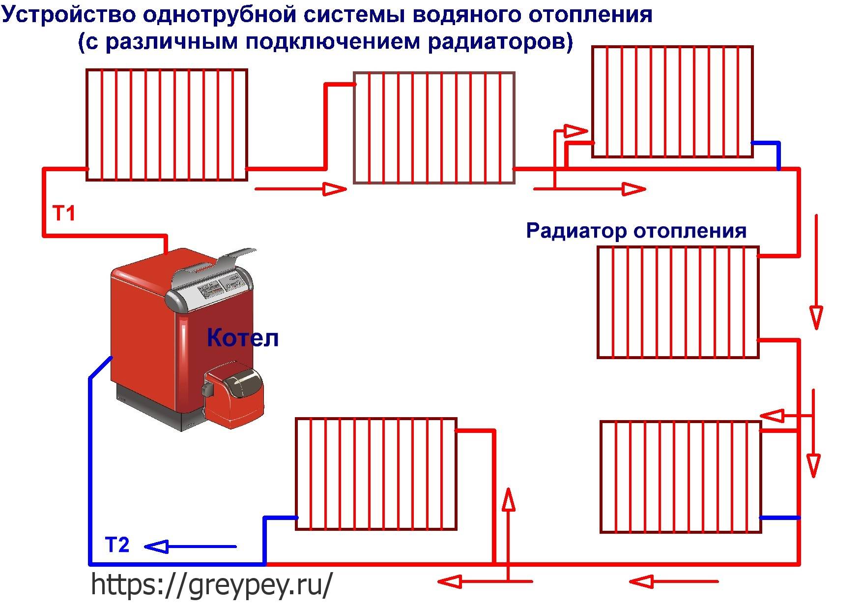 Паровое отопление в частном доме: схема и обустройство своими руками, принцип работы