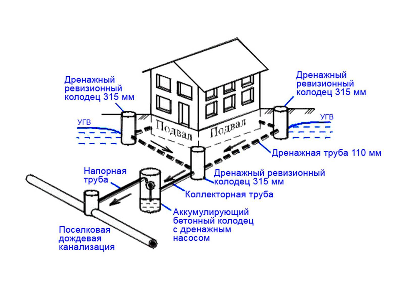 Схема прокладки канализации