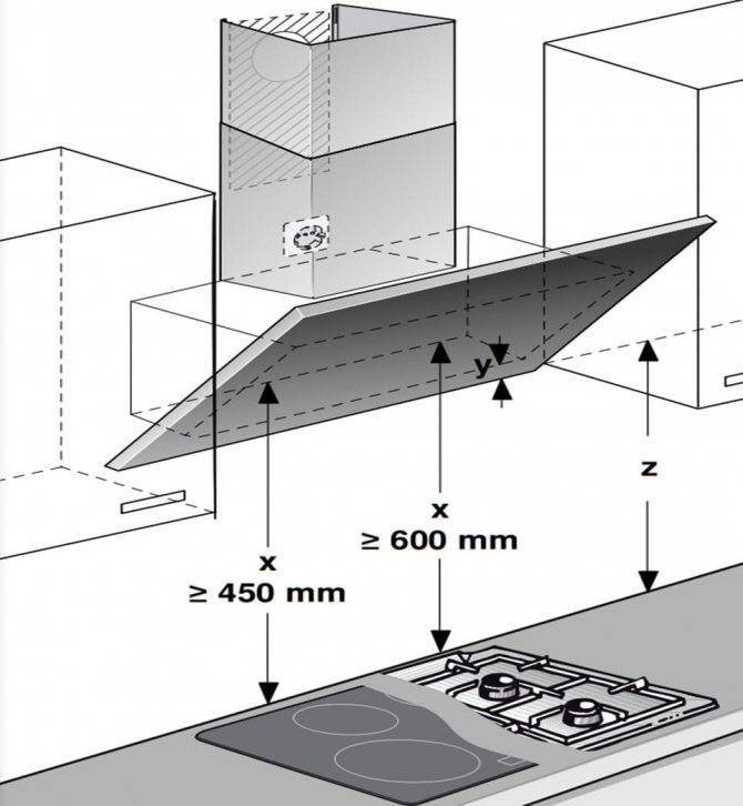 Вытяжка над электроплитой (электрической плитой): высота установки
