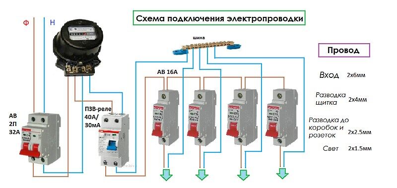 Вводной автомат подключение схема