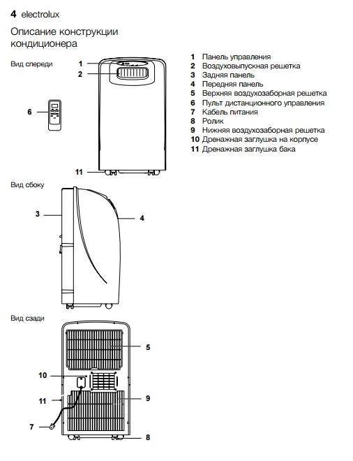 Кондиционеры electrolux (электролюкс): инструкция к напольным моделям