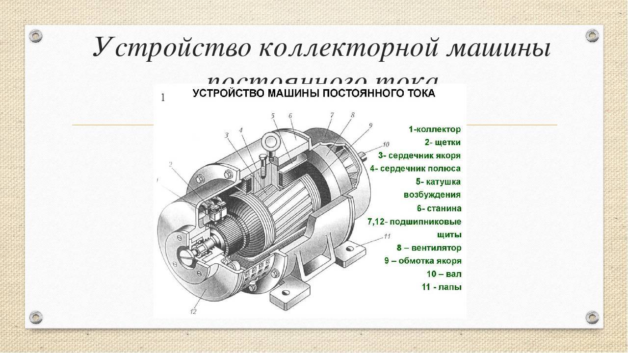 На рисунке дан генератор постоянного тока назовите основные части