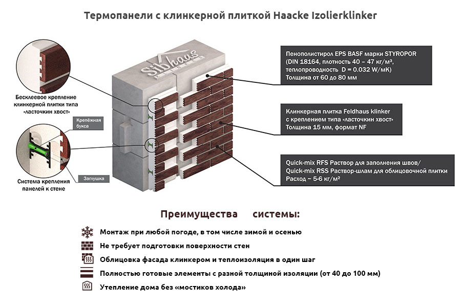 Клинкерная плитка для фасада: технология облицовки своими руками (110 фото)