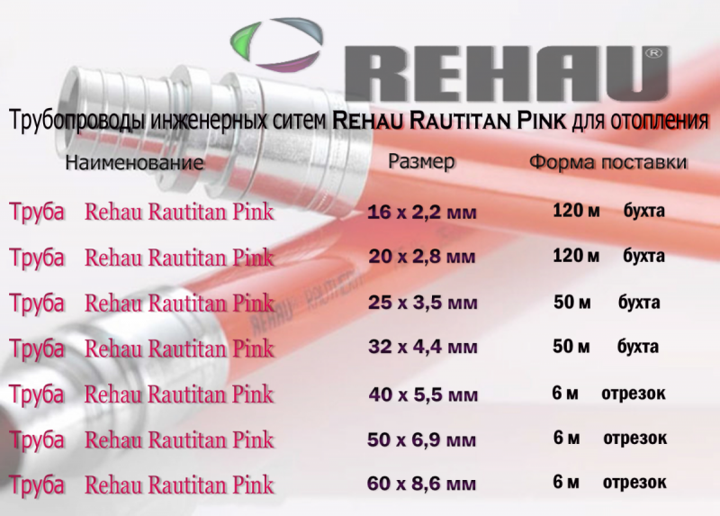 Особенности и характеристики фитингов для труб из сшитого полиэтилена (rehau)