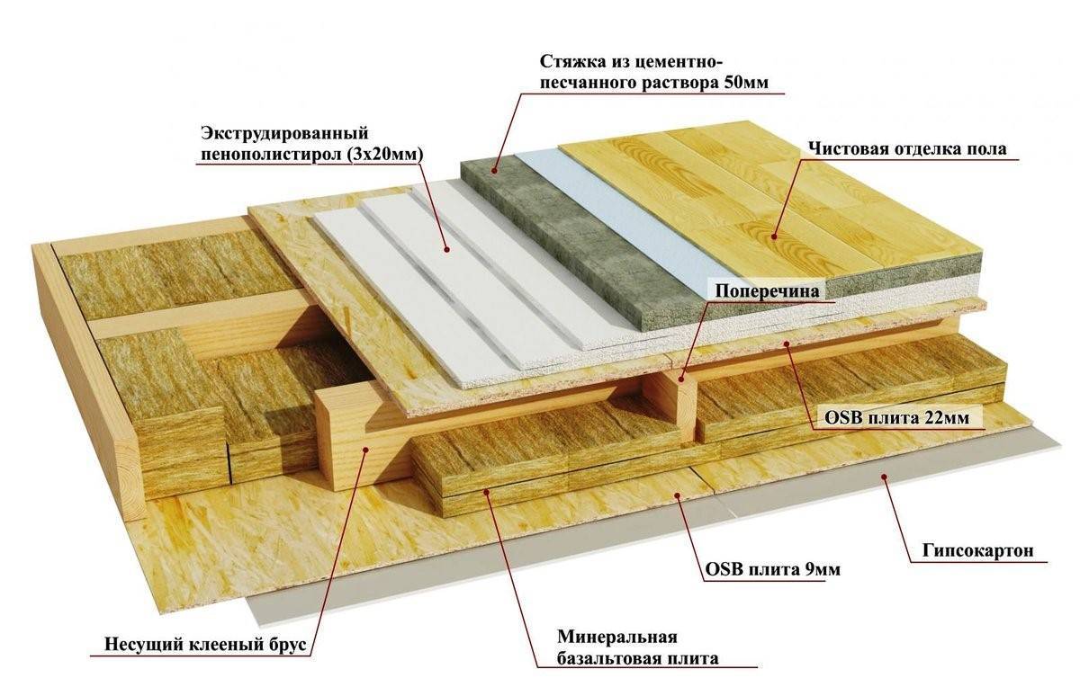 Как построить деревянный дом своими руками недорого