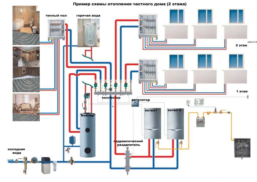 Устройство и монтаж лучевой системы отопления