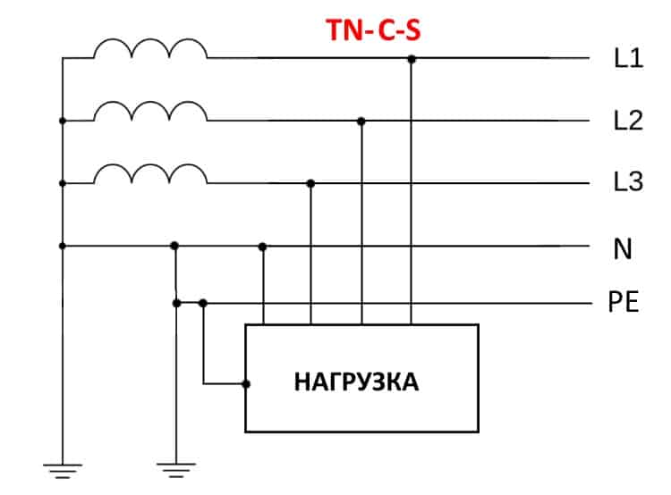 Системы заземления tn, tnc, tns, tncs, tt, it — основные отличия