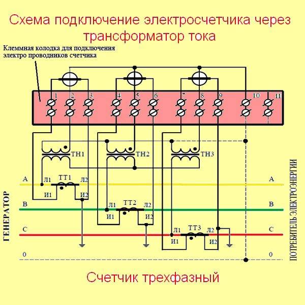 Схема подключения трансформаторов тока