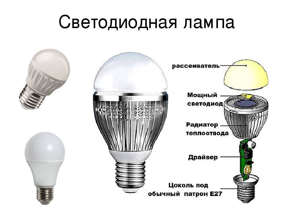 Нагреваются ли светодиодные лампы? ответ эксперта