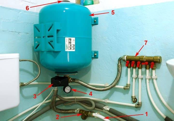 Гидроаккумуляторы для систем домашнего водоснабжения — принцип работы и устройство