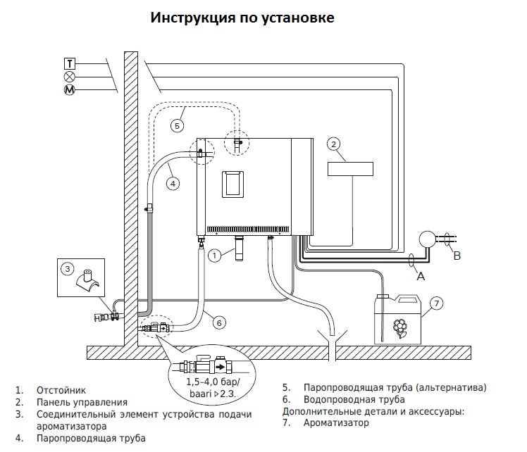 Как сделать парогенератор (паровую пушку) для бани своими руками — пошаговая инструкция с фото, чертежами и видео
