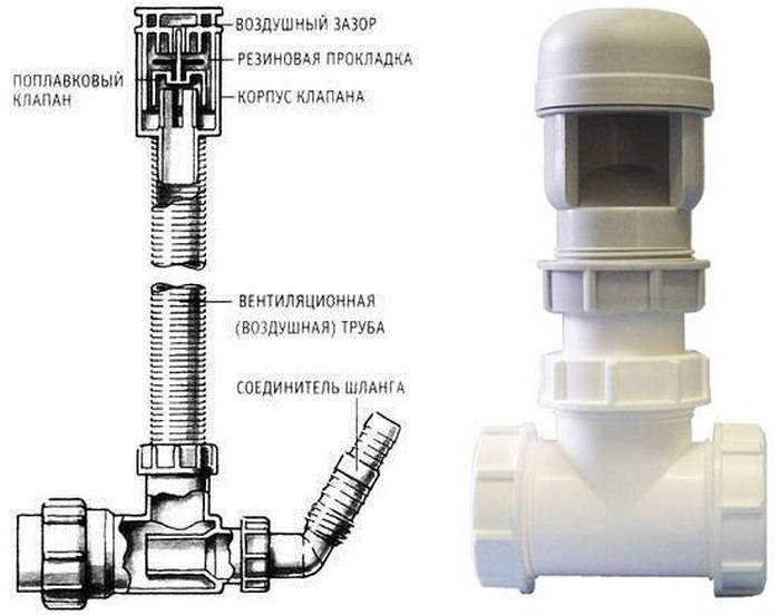 Вакуумный клапан для канализации: правила выбора и установки устройства
