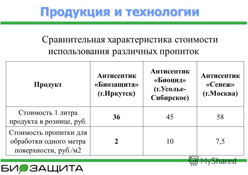 Онлайн калькулятор расчета оцилиндрованного бревна на дом