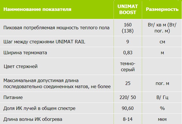 Потребление электричества теплого пола