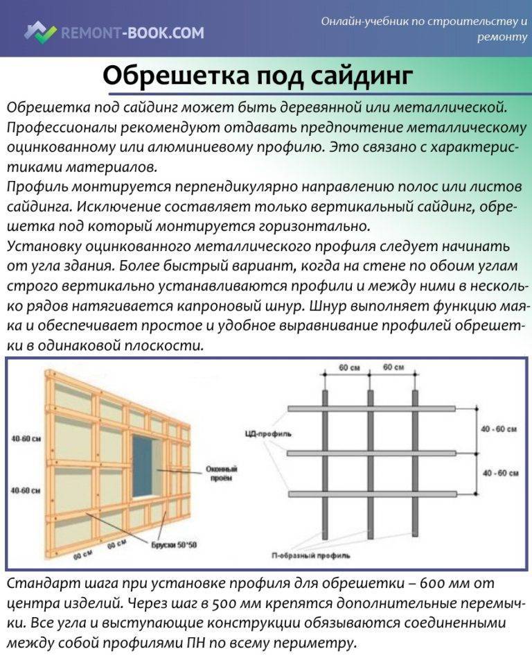 Как правильно сделать обрешетку для сайдинга своими руками