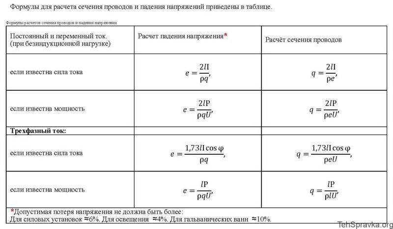 Что называется падением напряжения на участке цепи
