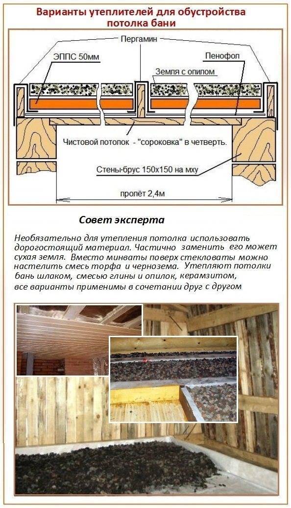 Утепление потолка в бане своими руками - несколько доступных способов