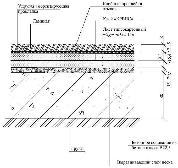 Черновая стяжка пола по грунту: особенности изготовления, порядок и пошаговая инструкция