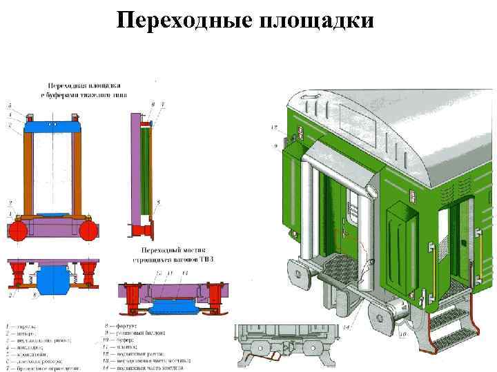 Схема подвагонного оборудования пассажирского вагона