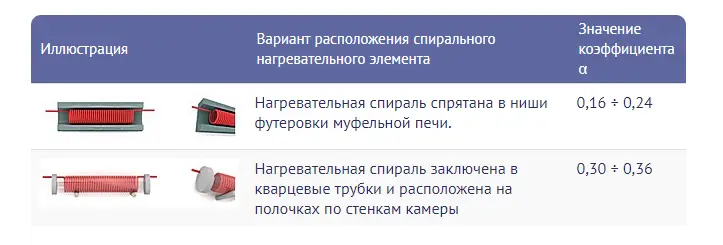 Муфельная печь своими руками — особенности, расчеты, полезные советы