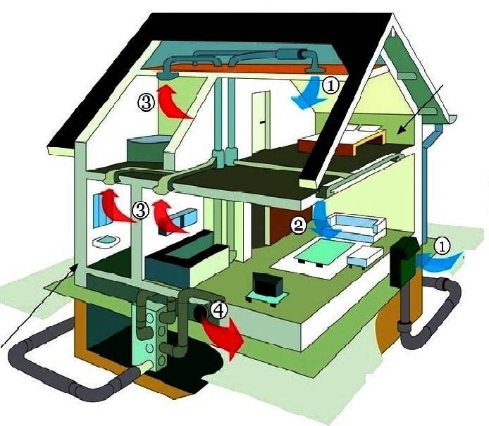 Полезная информация: сеть вентиляции частного дома с рекуперацией тепла