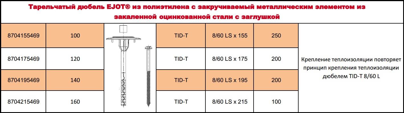 Дюбеля для крепления утеплителя. 3 вида, 3 варианта крепления