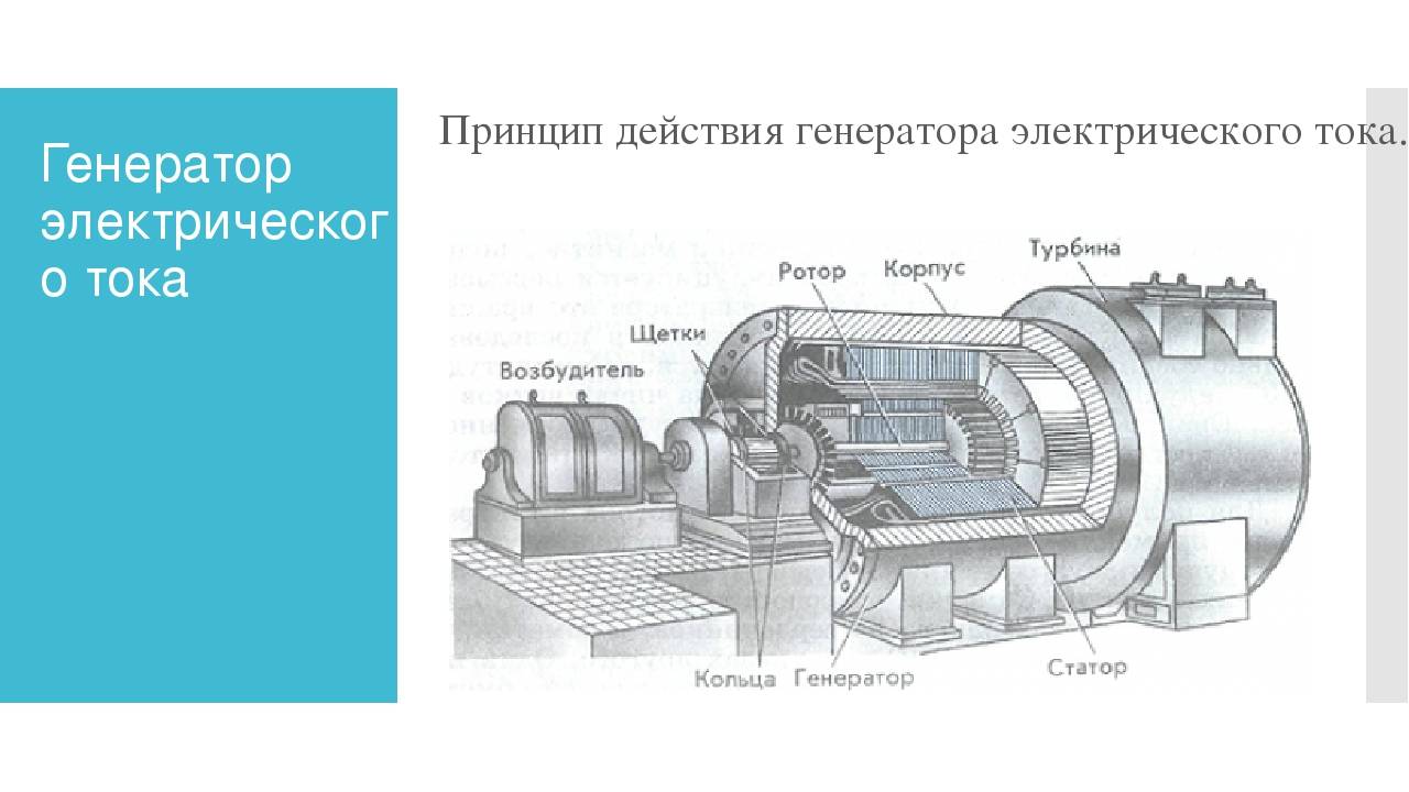 Генератор переменного тока чертеж