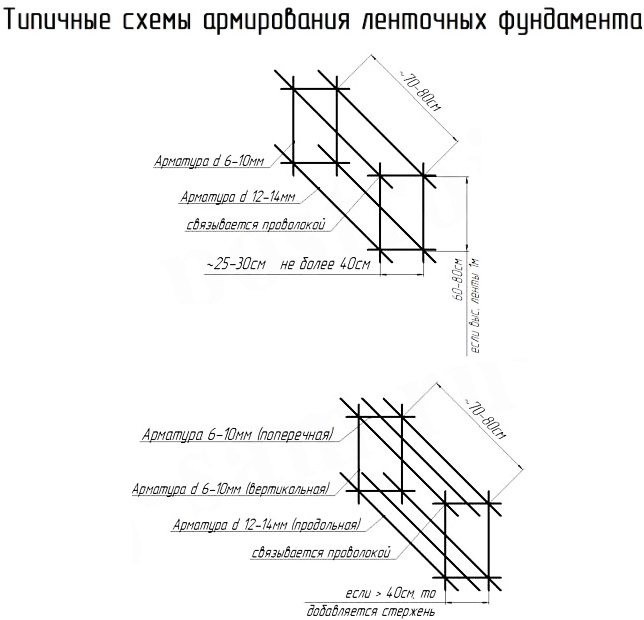 Схема арматуры под фундамент