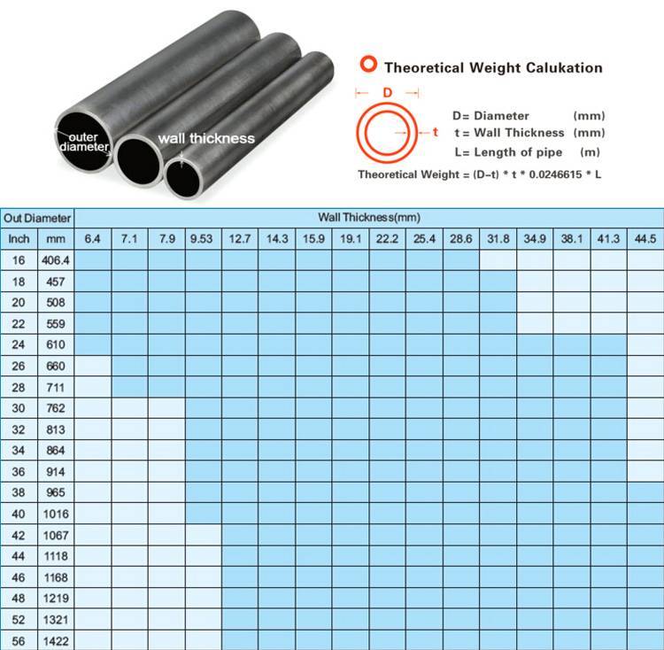 Диаметры водопроводных труб: таблицы (стальные, пластиковые, чугунные)